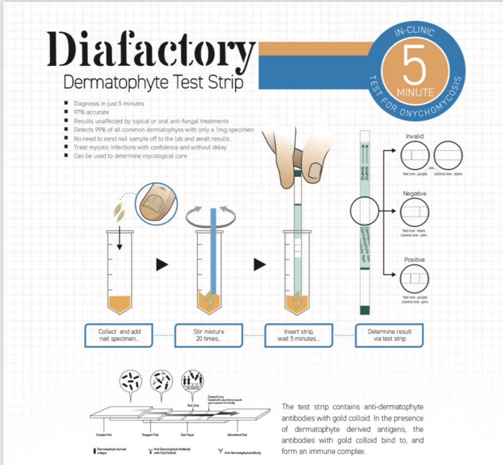 » New Diafactory fungal nail testing