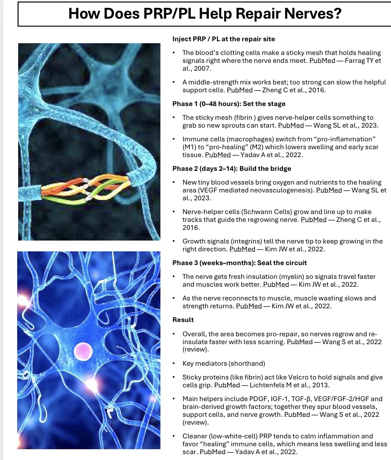orthobiologics